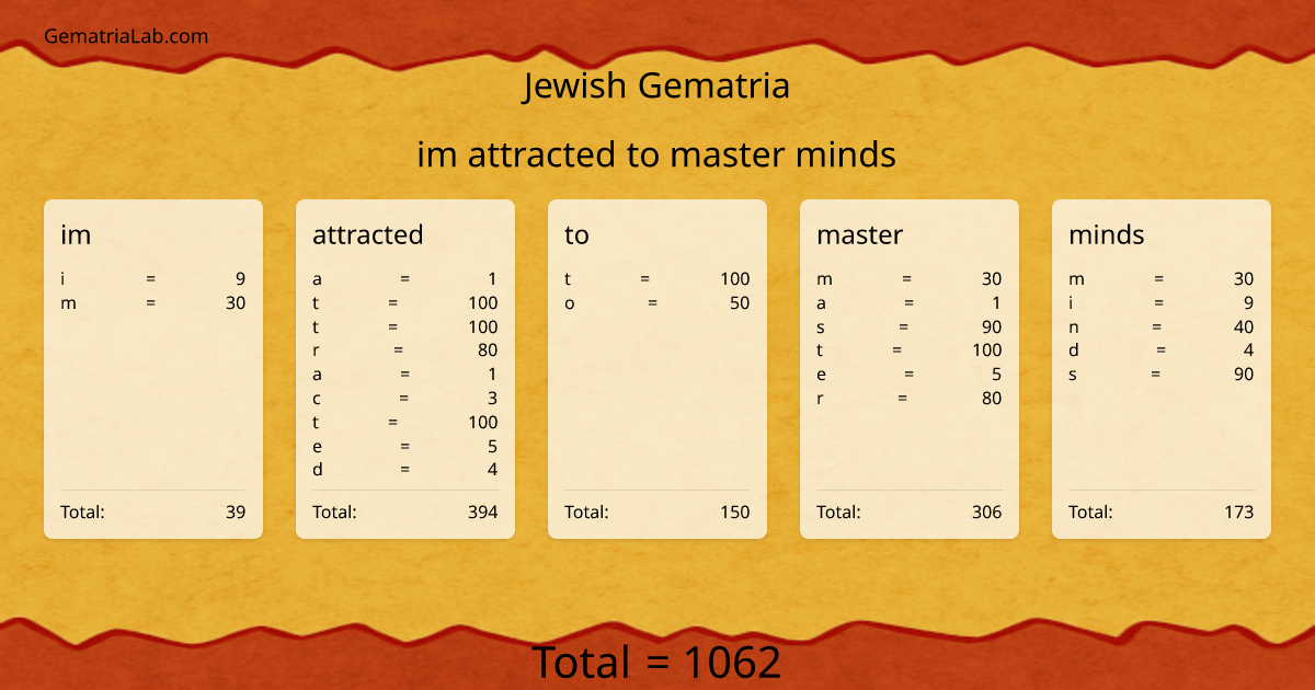 im attracted to master minds in jewish Gematria